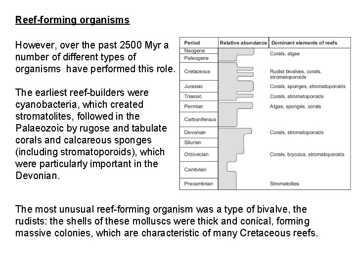 Reef-forming organisms However, over the past 2500 Myr a number of different types of