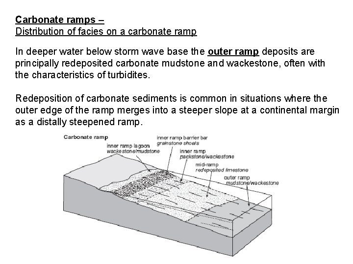 Carbonate ramps – Distribution of facies on a carbonate ramp In deeper water below