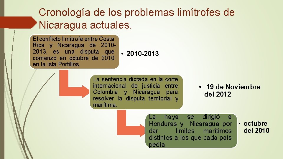 Cronología de los problemas limítrofes de Nicaragua actuales. El conflicto limítrofe entre Costa Rica