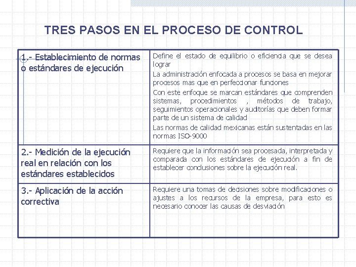 TRES PASOS EN EL PROCESO DE CONTROL 1. - Establecimiento de normas o estándares