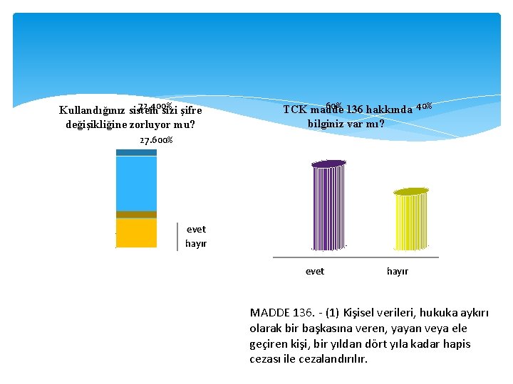 72. 400% Kullandığınız sistem sizi şifre değişikliğine zorluyor mu? 60% 136 hakkında 40% TCK