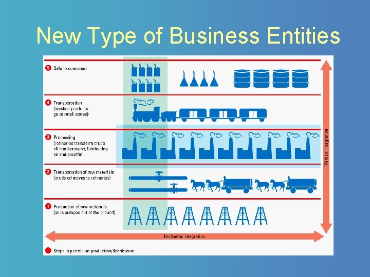 New Type of Business Entities 