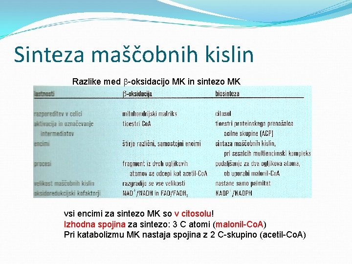 Sinteza maščobnih kislin Razlike med -oksidacijo MK in sintezo MK vsi encimi za sintezo
