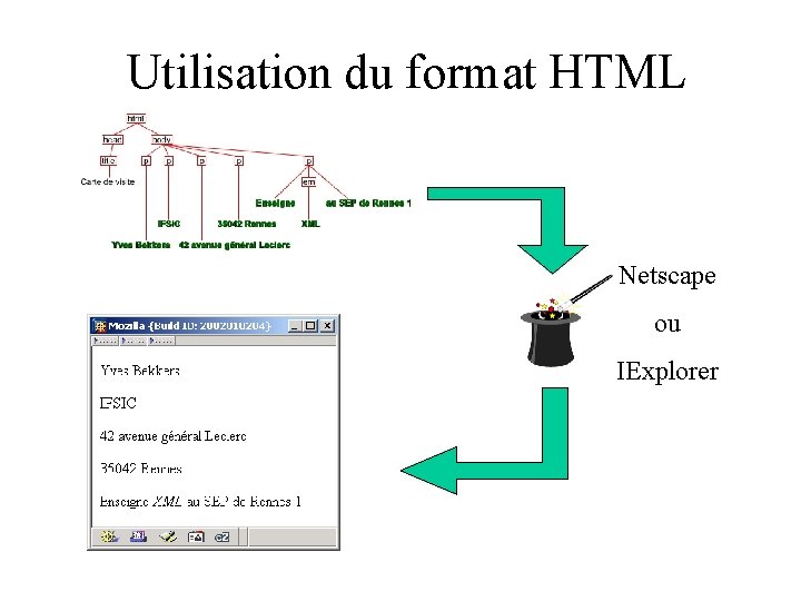 Utilisation du format HTML Netscape ou IExplorer 