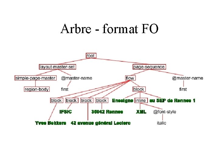 Arbre - format FO 