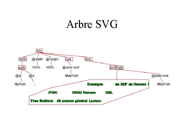 Arbre SVG 