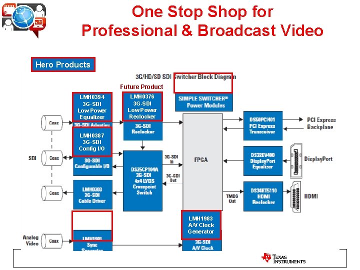 One Stop Shop for Professional & Broadcast Video Hero Products Future Product LMH 0394