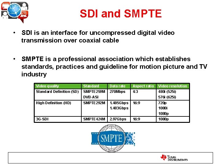 SDI and SMPTE • SDI is an interface for uncompressed digital video transmission over