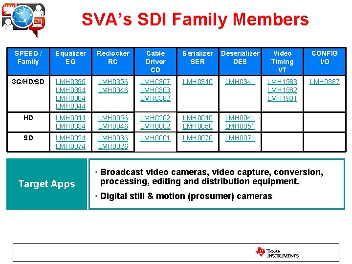 SVA’s SDI Family Members SPEED / Family Equalizer EQ Reclocker RC Cable Driver CD