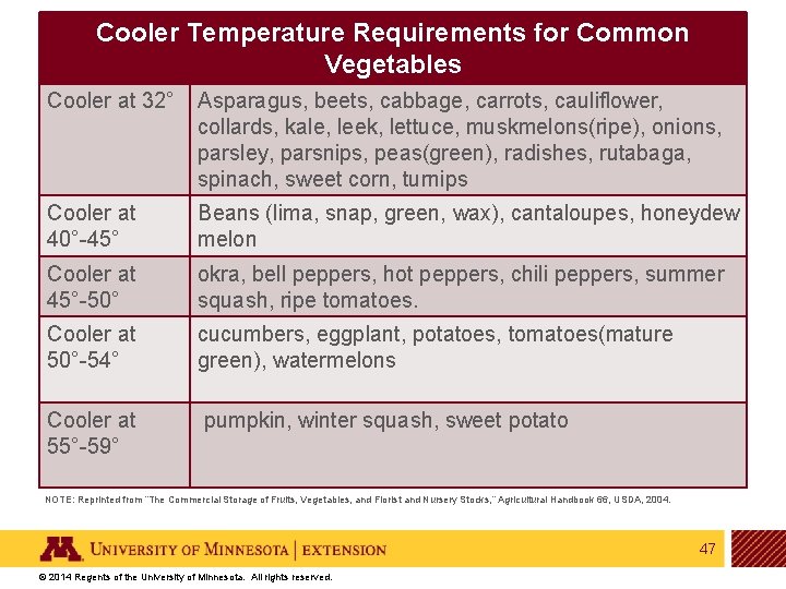 Cooler Temperature Requirements for Common Vegetables Cooler at 32° Asparagus, beets, cabbage, carrots, cauliflower,