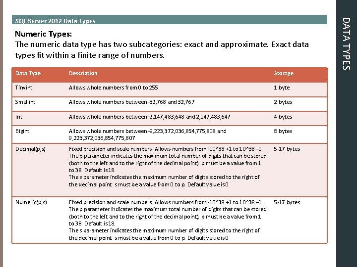 Numeric Types: The numeric data type has two subcategories: exact and approximate. Exact data Numeric Types: The numeric data type has two subcategories: exact and approximate. Exact data