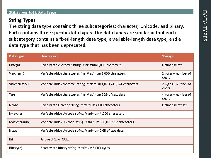String Types: The string data type contains three subcategories: character, Unicode, and binary. Each String Types: The string data type contains three subcategories: character, Unicode, and binary. Each