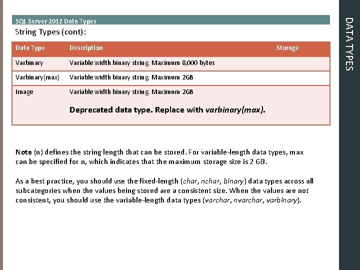 String Types (cont): Data Type Description Varbinary Variable width binary string. Maximum 8, 000 String Types (cont): Data Type Description Varbinary Variable width binary string. Maximum 8, 000