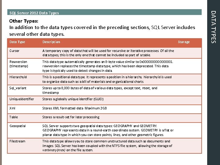 Other Types: In addition to the data types covered in the preceding sections, SQL Other Types: In addition to the data types covered in the preceding sections, SQL