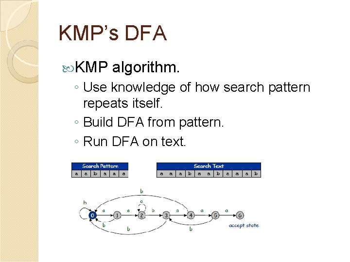 KMP’s DFA KMP algorithm. ◦ Use knowledge of how search pattern repeats itself. ◦