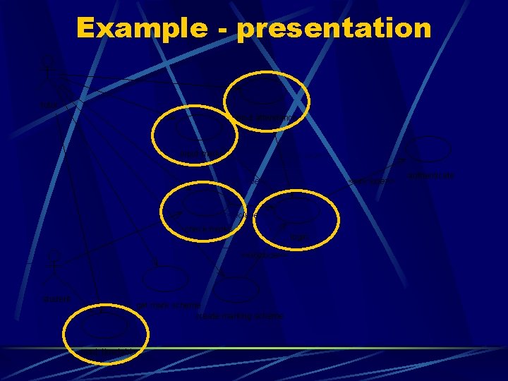 Example - presentation tutor input attendance input marks <<include>> check marks login <<include>> student