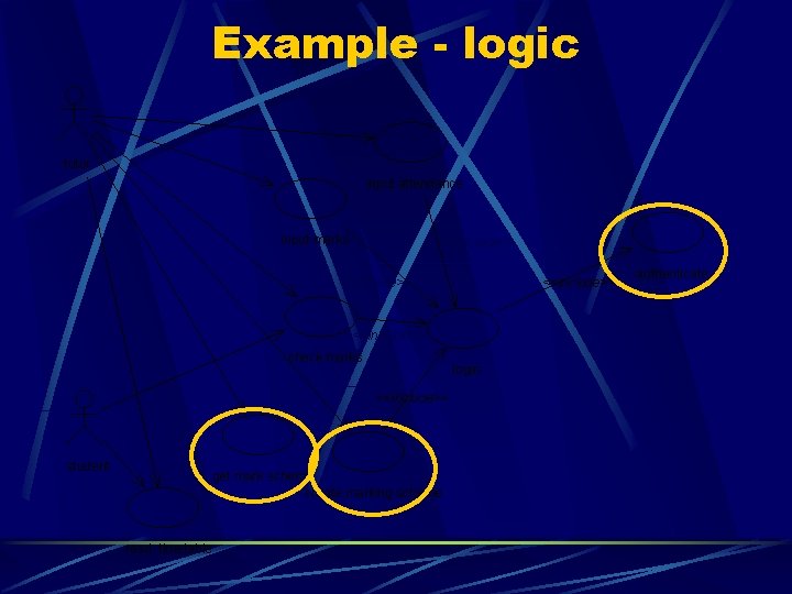 Example - logic tutor input attendance input marks <<include>> check marks login <<include>> student