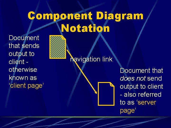 Component Diagram Notation Document that sends output to client otherwise known as ‘client page’ Component Diagram Notation Document that sends output to client otherwise known as ‘client page’