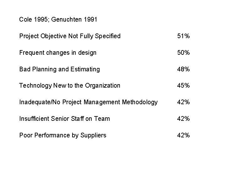 Cole 1995; Genuchten 1991 Project Objective Not Fully Specified 51% Frequent changes in design
