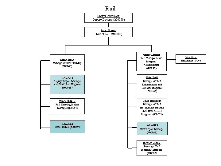 Rail Cheryl Openshaw Deputy Director (#00150) Peter Burrus Chief of Rail (#00008) Emily Stock Rail Cheryl Openshaw Deputy Director (#00150) Peter Burrus Chief of Rail (#00008) Emily Stock