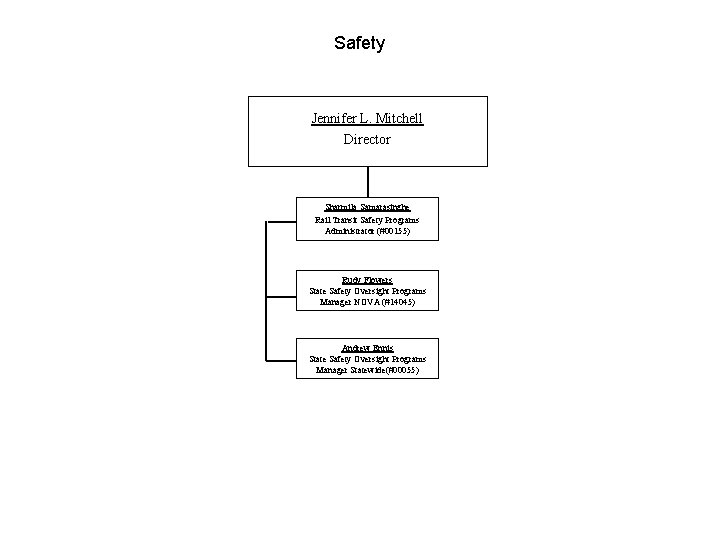 Safety Jennifer L. Mitchell Director Sharmila Samarasinghe Rail Transit Safety Programs Administrator (#00155) Rudy Safety Jennifer L. Mitchell Director Sharmila Samarasinghe Rail Transit Safety Programs Administrator (#00155) Rudy