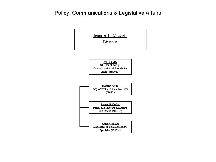 Policy, Communications & Legislative Affairs Jennifer L. Mitchell Director Chris Smith Director of Policy, Policy, Communications & Legislative Affairs Jennifer L. Mitchell Director Chris Smith Director of Policy,