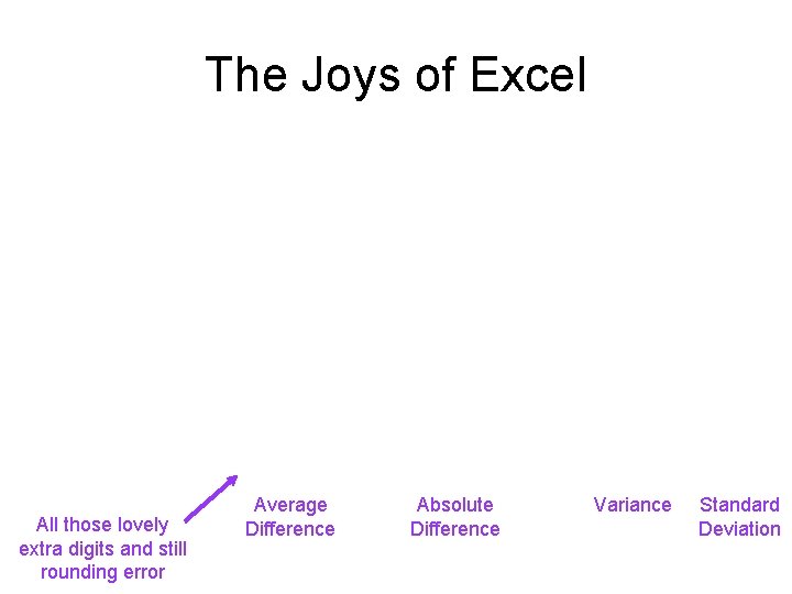 The Joys of Excel All those lovely extra digits and still rounding error Average