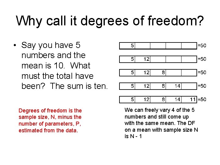 Why call it degrees of freedom? • Say you have 5 numbers and the