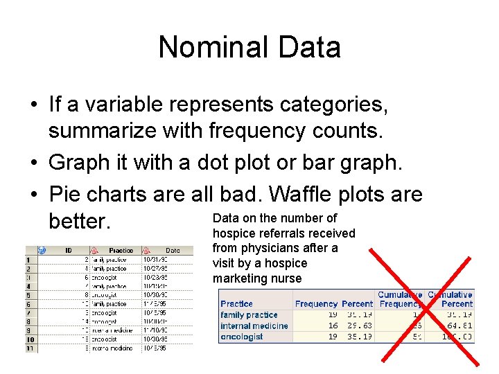 Nominal Data • If a variable represents categories, summarize with frequency counts. • Graph