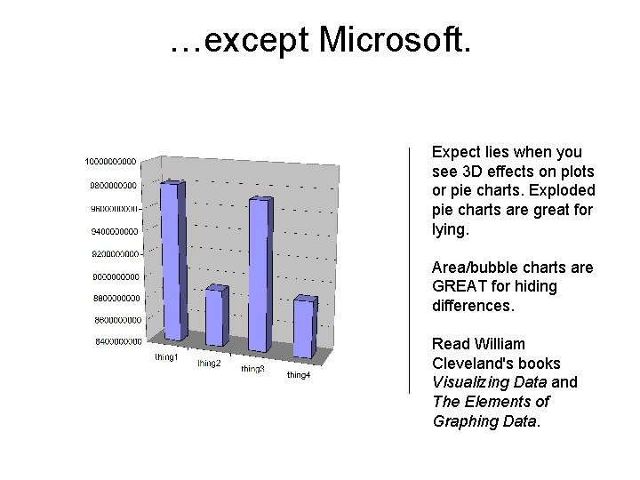 …except Microsoft. Expect lies when you see 3 D effects on plots or pie