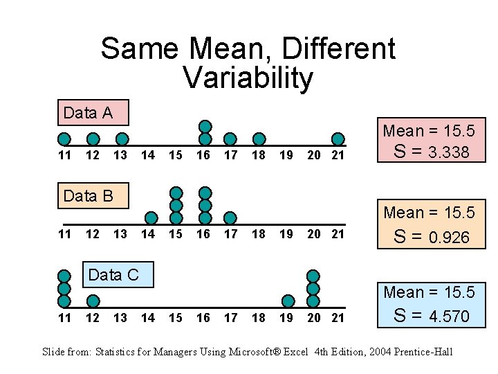 Same Mean, Different Variability Data A 11 12 13 14 15 16 17 18