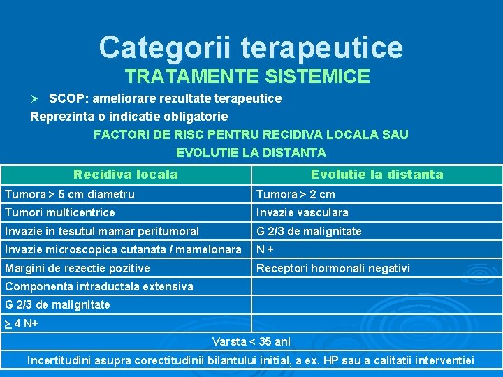 Categorii terapeutice TRATAMENTE SISTEMICE SCOP: ameliorare rezultate terapeutice Reprezinta o indicatie obligatorie FACTORI DE