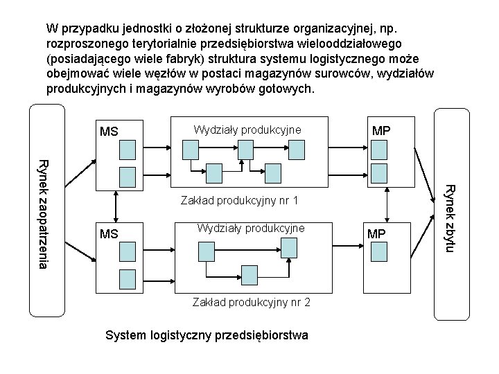 W przypadku jednostki o złożonej strukturze organizacyjnej, np. rozproszonego terytorialnie przedsiębiorstwa wielooddziałowego (posiadającego wiele