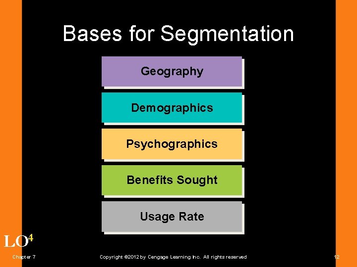 Bases for Segmentation Geography Demographics Psychographics Benefits Sought Usage Rate LO 4 Chapter 7