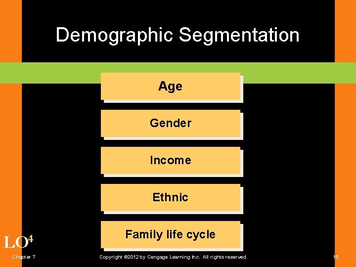 Demographic Segmentation Age Gender Income Ethnic LO 4 Chapter 7 Family life cycle Copyright