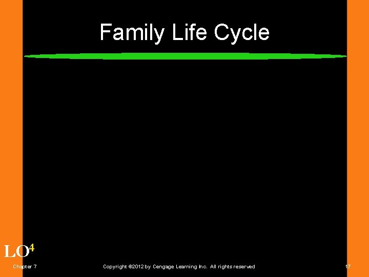 Family Life Cycle Age Marital Status Children LO 4 Chapter 7 Copyright © 2012