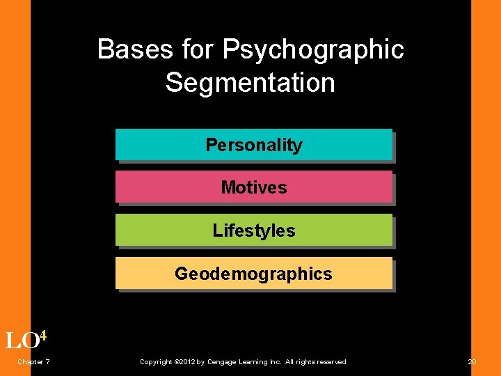 Bases for Psychographic Segmentation Personality Motives Lifestyles Geodemographics LO 4 Chapter 7 Copyright ©