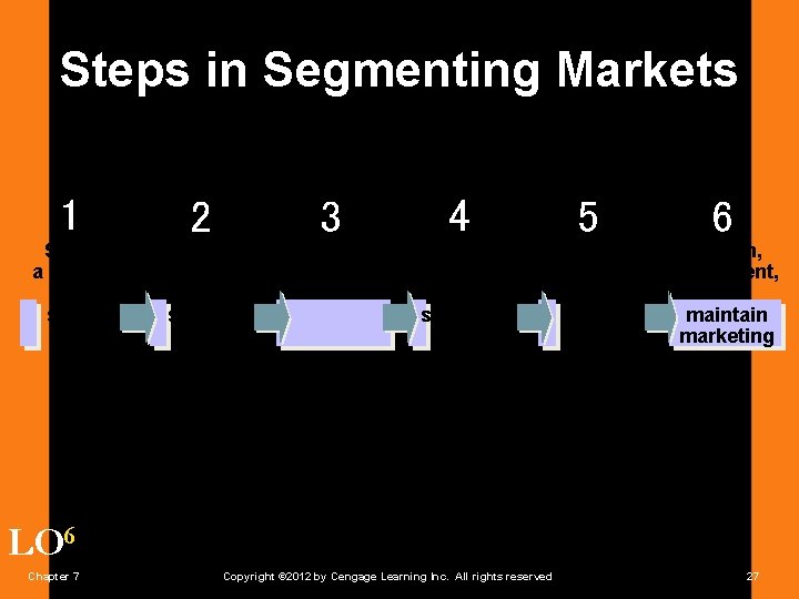 Steps in Segmenting Markets 1 Select a market for study 2 3 Choose bases