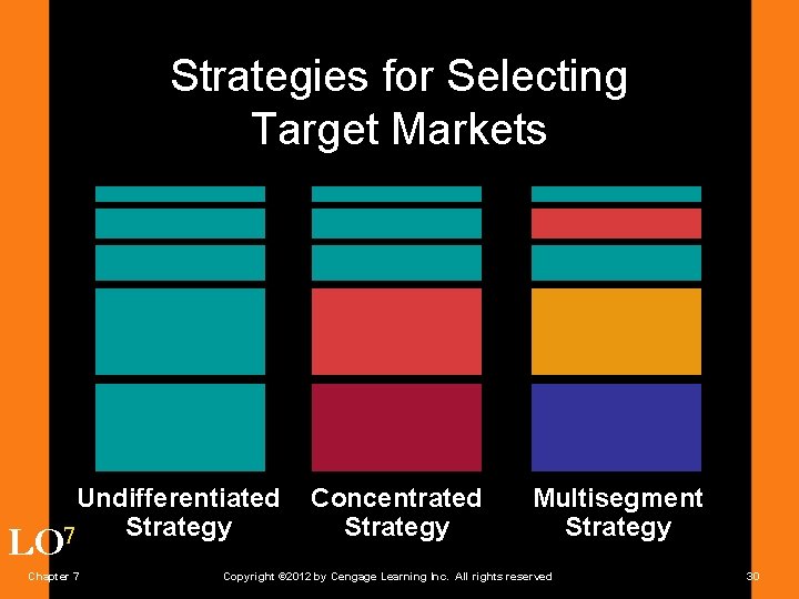 Strategies for Selecting Target Markets Undifferentiated Strategy 7 LO Chapter 7 Concentrated Strategy Multisegment