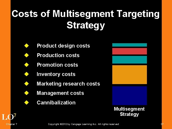 Costs of Multisegment Targeting Strategy LO 7 Chapter 7 u Product design costs u