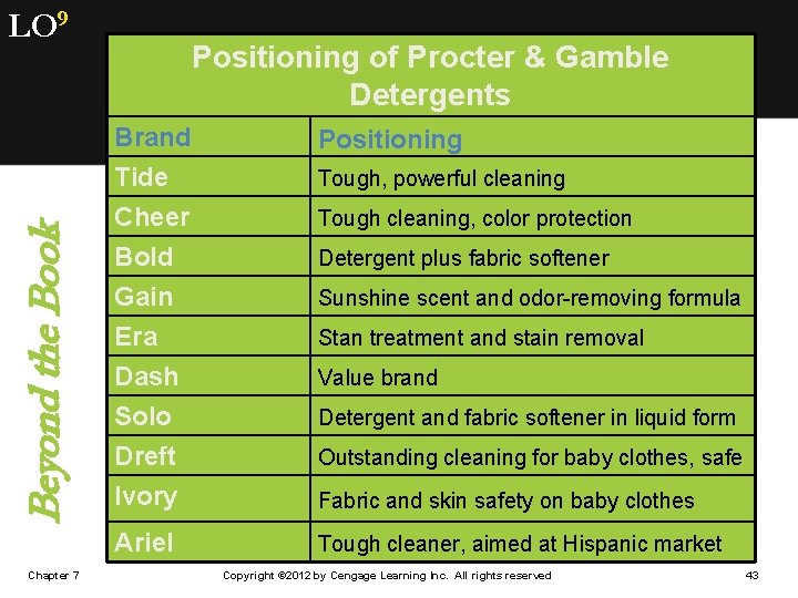 Beyond the Book LO 9 Chapter 7 Positioning of Procter & Gamble Detergents Brand