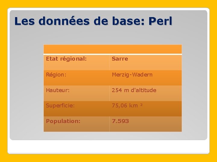 Les données de base: Perl Etat régional: Sarre Région: Merzig-Wadern Hauteur: 254 m d'altitude