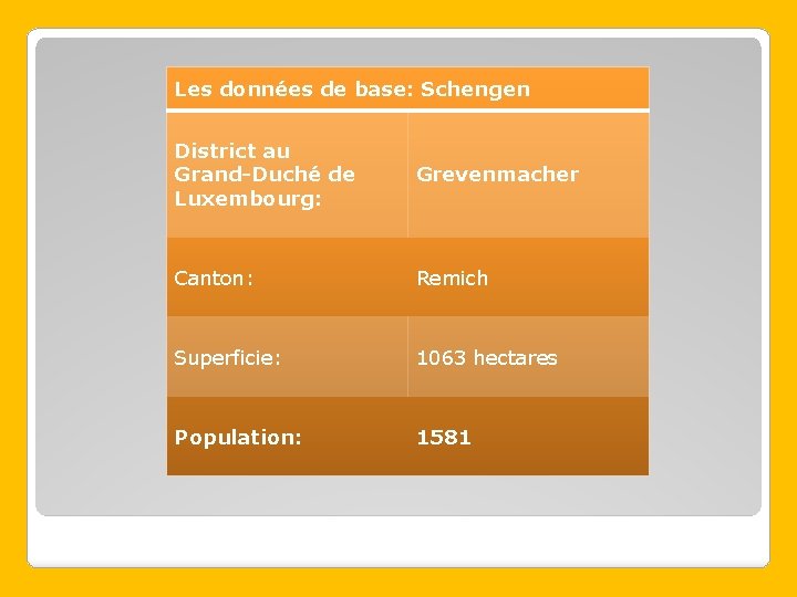 Les données de base: Schengen District au Grand-Duché de Luxembourg: Grevenmacher Canton: Remich Superficie: