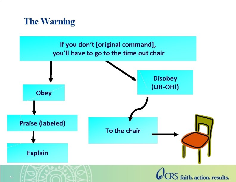 The Warning If you don’t [original command], you’ll have to go to the time