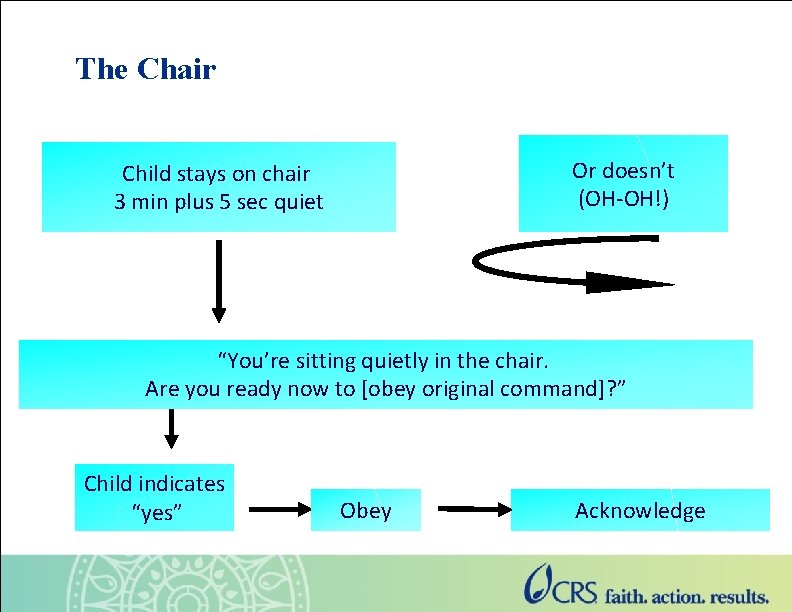 The Chair Or doesn’t (OH-OH!) Child stays on chair 3 min plus 5 sec