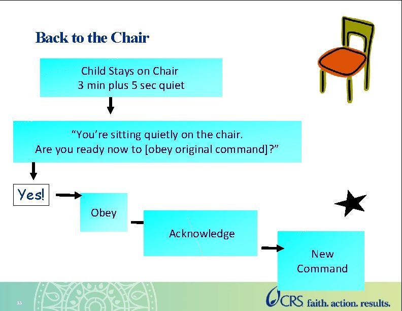 Back to the Chair Child Stays on Chair 3 min plus 5 sec quiet