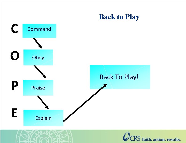 Back to Play C Command O Obey P E Back To Play! Praise Explain
