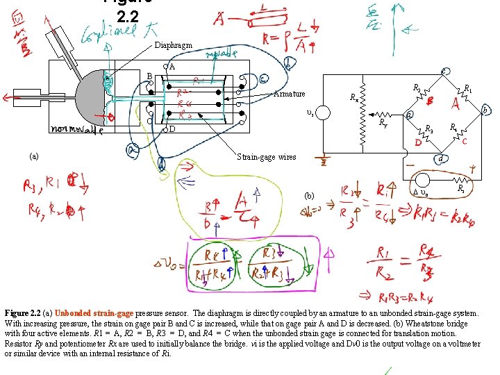 Figure 2. 2 Diaphragm A c B Armature C (a) R 2 Rx ui