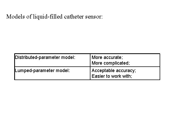 Models of liquid-filled catheter sensor: Distributed-parameter model: More accurate; More complicated; Lumped-parameter model: Acceptable