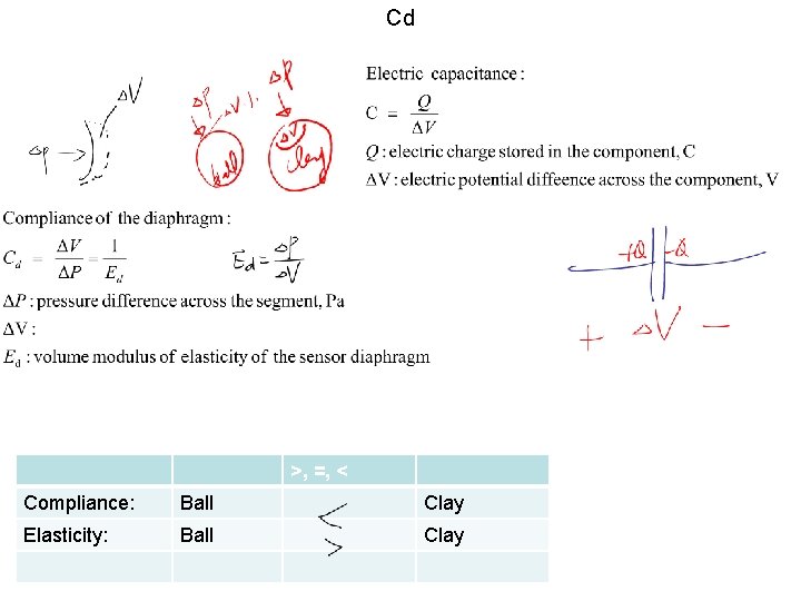 Cd >, =, < Compliance: Ball Clay Elasticity: Ball Clay 